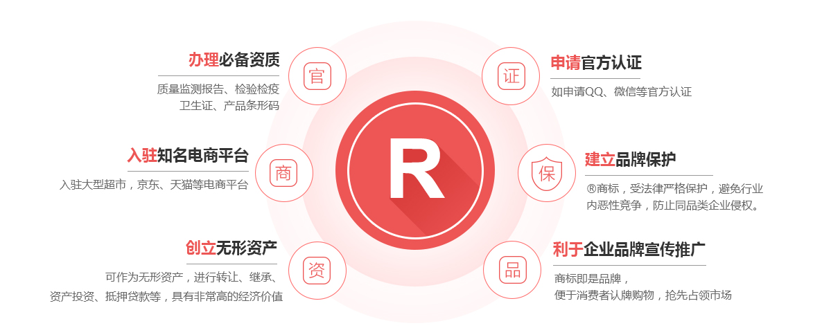南雄商标注册的作用